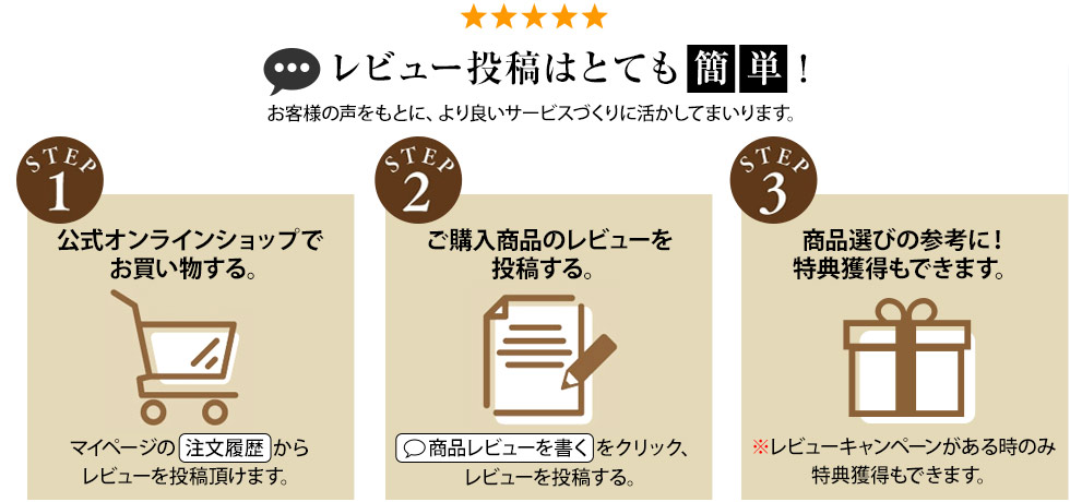 レビュー投稿はとても簡単