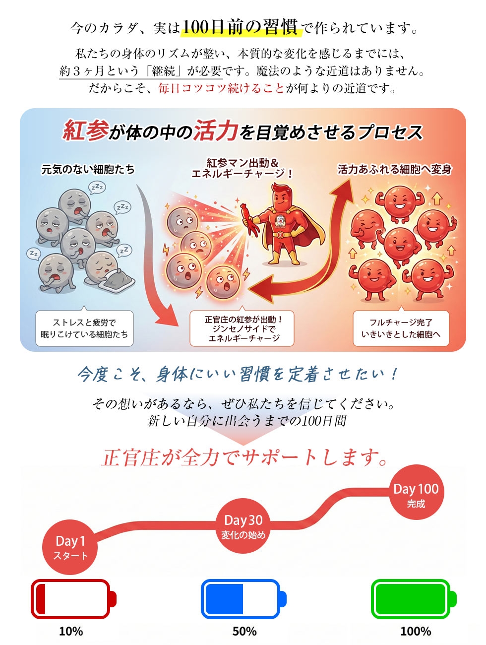 正官庄が全力でサポートします