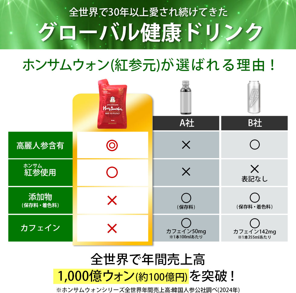 ホンサムウォン