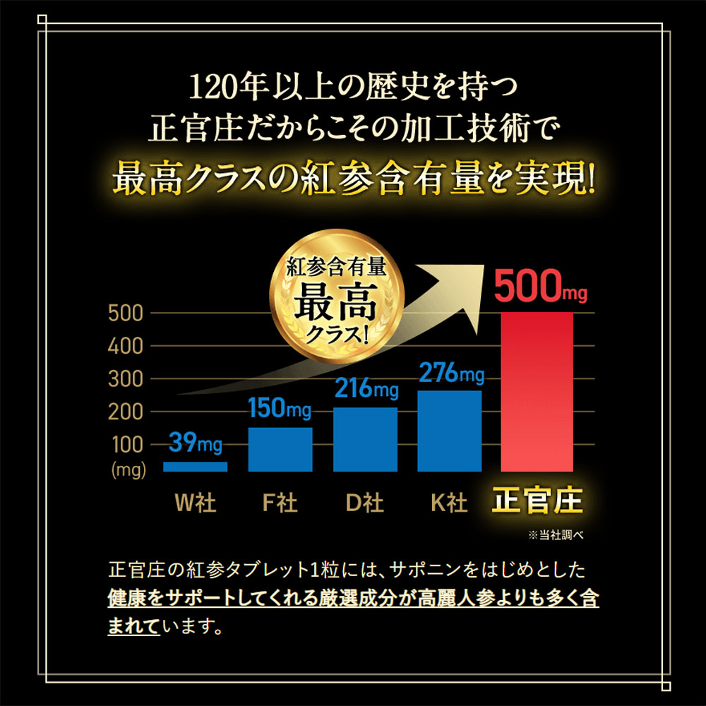 【ワンコイン体験版】紅参タブレット 28粒
