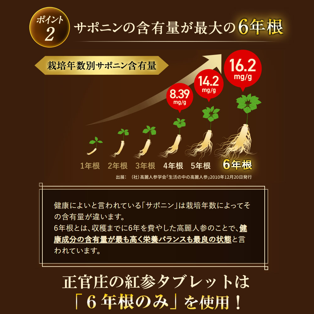 【ワンコイン体験版】紅参タブレット 28粒