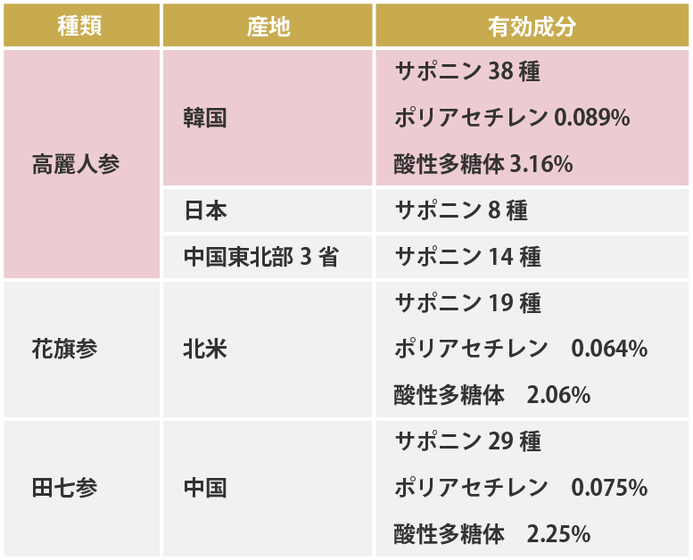 よくあるご質問 ｜ 正官庄ネットショップ