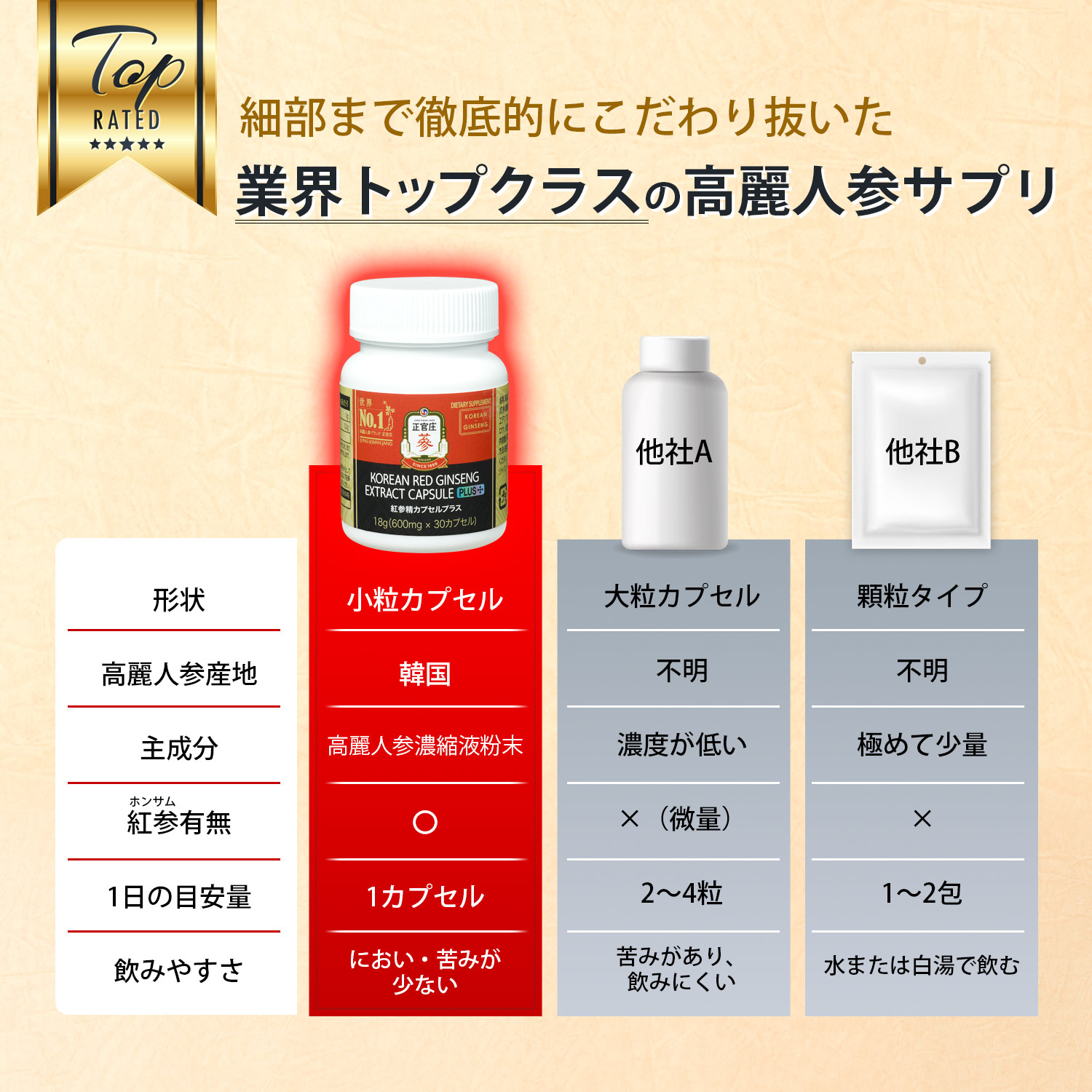 紅参精カプセルプラス ｜ 正官庄ネットショップ