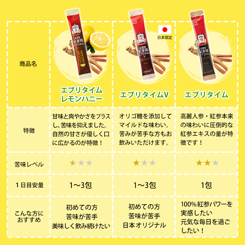 紅参精 エブリタイム レモンハニー 20包 ｜ 正官庄ネットショップ