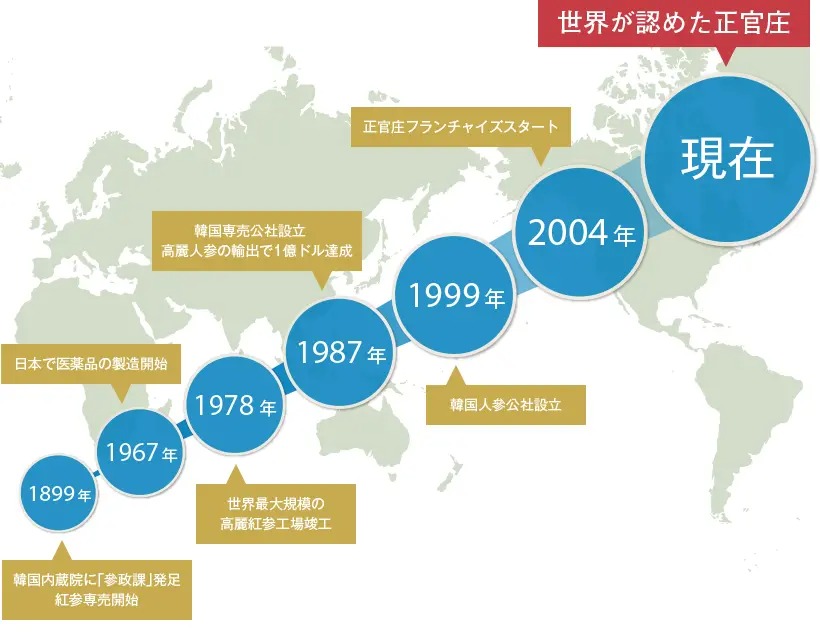 正官庄(ジョンガンジャン)とは ｜ 正官庄ネットショップ