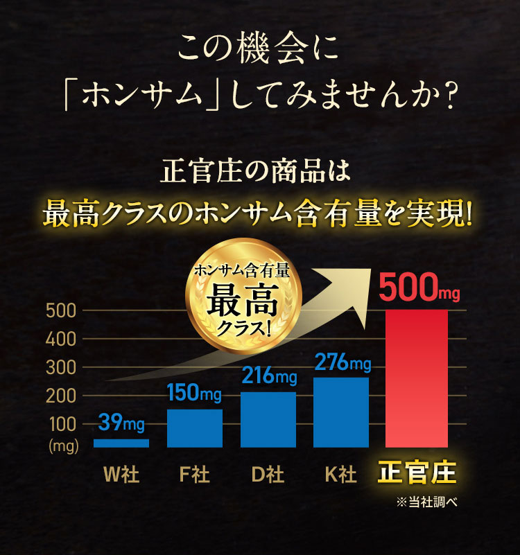 正官庄×東方神起□初回50%OFF□紅参タブレット定期コース