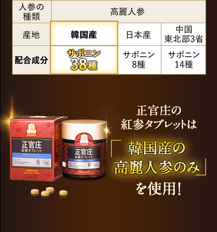 東方神起の時計が当たる！正官庄キャンペーン | おもちゃ箱4～U