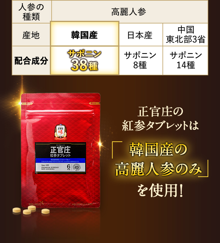 正官庄 紅参タブレット体験版(28粒)500円でお試しキャンペーン 正官庄 紅参タブレット体験版(28粒)500円でお試しキャンペーン